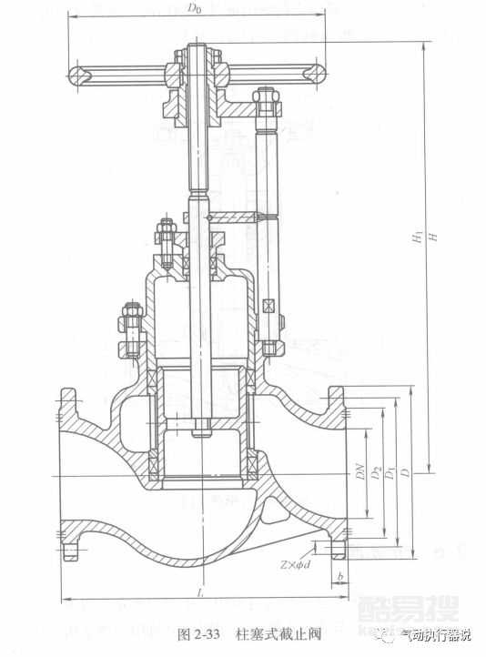截止閥的類型、結(jié)構(gòu)形式、動(dòng)畫解析-中國泵閥制造網(wǎng)