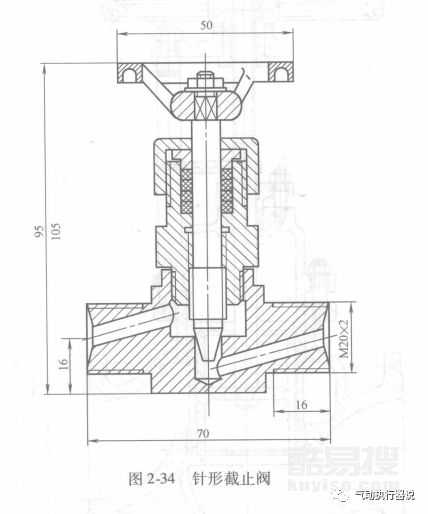截止閥的類型、結(jié)構(gòu)形式、動(dòng)畫解析-中國泵閥制造網(wǎng)