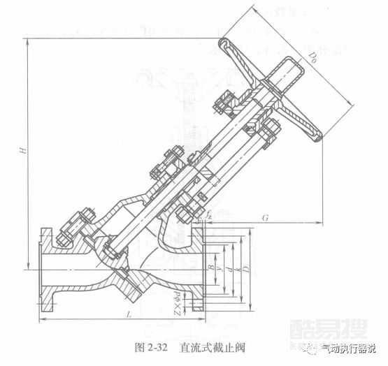 截止閥的類型、結(jié)構(gòu)形式、動(dòng)畫解析-中國泵閥制造網(wǎng)