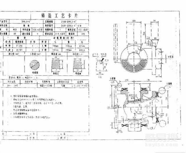 典型的砂型鑄造工藝卡片