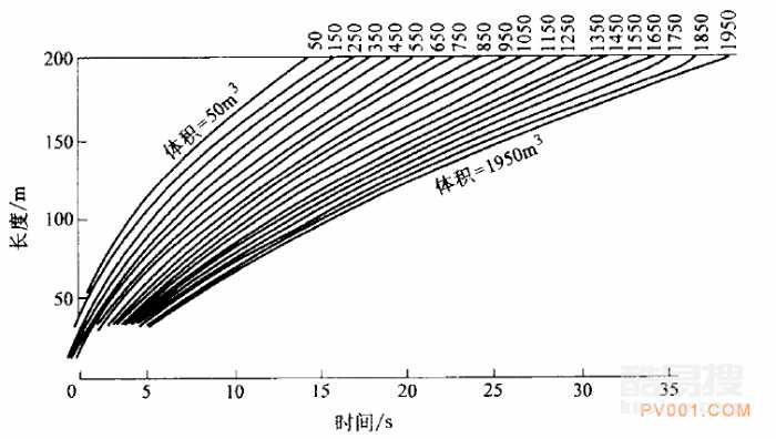 調(diào)節(jié)閥的動(dòng)態(tài)特性